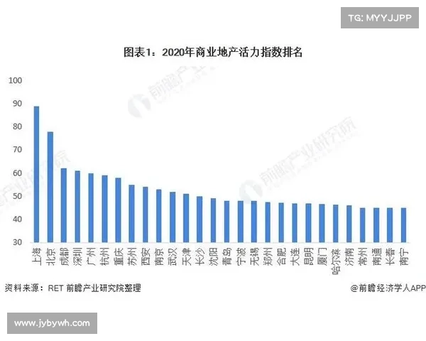 如何选择2021中国房地产开发企业TOP10及其评选标准分析 如何选择2021中国房地产开发企业TOP10及其评选标准分析